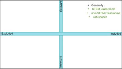 Building a model of navigational strategies for queer undergraduate students in STEM